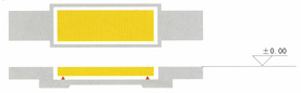 scs